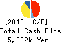 KOA CORPORATION Cash Flow Statement 2018年Mar期 KOA CORPORATION Cash Flow Statement 2018年3月期