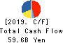 FUJI ELECTRIC CO.,LTD. Cash Flow Statement 2019年Mar期 FUJI ELECTRIC CO.,LTD. Cash Flow Statement 2019年3月期