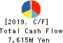 ZERIA PHARMACEUTICAL CO.,LTD. Cash Flow Statement 2019年Mar期 ZERIA PHARMACEUTICAL CO.,LTD. Cash Flow Statement 2019年3月期