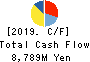 KONISHI CO.,LTD. Cash Flow Statement 2019年3月期