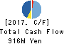ZOA CORPORATION Cash Flow Statement 2017年Mar期 ZOA CORPORATION Cash Flow Statement 2017年3月期