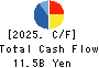 UT Group Co.,Ltd. Cash Flow Statement 2025年Mar期 UT Group Co.,Ltd. Cash Flow Statement 2025年3月期