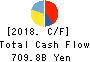 ORIX CORPORATION Cash Flow Statement 2018年Mar期 ORIX CORPORATION Cash Flow Statement 2018年3月期