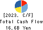 Alpen Co.,Ltd. Cash Flow Statement 2023年6月期