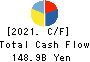 HIKARI TSUSHIN,INC. Cash Flow Statement 2021年Mar期 HIKARI TSUSHIN,INC. Cash Flow Statement 2021年3月期