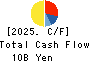 Yamatane Corporation Cash Flow Statement 2025年Mar期 Yamatane Corporation Cash Flow Statement 2025年3月期