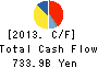 Hitachi, Ltd. Cash Flow Statement 2013年Mar期 Hitachi, Ltd. Cash Flow Statement 2013年3月期