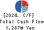 Members Co., Ltd. Cash Flow Statement 2024年3月期