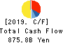 ORIX CORPORATION Cash Flow Statement 2019年Mar期 ORIX CORPORATION Cash Flow Statement 2019年3月期