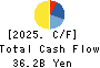 Nishimatsu Construction Co.,Ltd. Cash Flow Statement 2025年Mar期 Nishimatsu Construction Co.,Ltd. Cash Flow Statement 2025年3月期