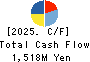 RIDE ON EXPRESS HOLDINGS Co.,Ltd. Cash Flow Statement 2025年Mar期 RIDE ON EXPRESS HOLDINGS Co.,Ltd. Cash Flow Statement 2025年3月期