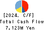 TAKAOKA TOKO CO., LTD. Cash Flow Statement 2024年3月期
