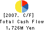 Toyama Chemical Co.,Ltd. Cash Flow Statement 2007年3月期