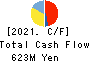 ONEX Corporation Cash Flow Statement 2021年6月期