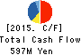 WILL,Co.,Ltd. Cash Flow Statement 2015年Dec期 WILL,Co.,Ltd. Cash Flow Statement 2015年12月期