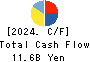 FUJI CORPORATION LIMITED Cash Flow Statement 2024年3月期
