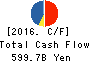 SUMITOMO CORPORATION Cash Flow Statement 2016年Mar期 SUMITOMO CORPORATION Cash Flow Statement 2016年3月期