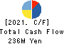 CHIIKISHINBUNSHA CO.,LTD. Cash Flow Statement 2021年8月期