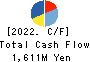 YAMAU HOLDINGS CO., LTD. Cash Flow Statement 2022年3月期