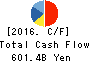 Central Japan Railway Company Cash Flow Statement 2016年Mar期 Central Japan Railway Company Cash Flow Statement 2016年3月期