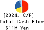MORIO DENKI CO.,LTD. Cash Flow Statement 2024年3月期