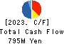 SHUEI YOBIKO Co.,Ltd. Cash Flow Statement 2023年Mar期 SHUEI YOBIKO Co.,Ltd. Cash Flow Statement 2023年3月期