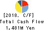 Asia Air Survey Co.,Ltd. Cash Flow Statement 2018年Sep期 Asia Air Survey Co.,Ltd. Cash Flow Statement 2018年9月期