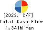 JAPAN CRAFT HOLDINGS CO.,LTD. Cash Flow Statement 2023年6月期