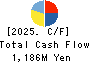 Living Platform,Ltd. Cash Flow Statement 2025年Mar期 Living Platform,Ltd. Cash Flow Statement 2025年3月期