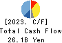 GMO Payment Gateway, Inc. Cash Flow Statement 2023年9月期