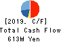 ONLY corporation Cash Flow Statement 2019年8月期