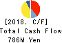 HONYAKU Center Inc. Cash Flow Statement 2018年Mar期 HONYAKU Center Inc. Cash Flow Statement 2018年3月期