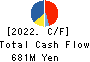 ARIGATOU SERVICES COMPANY,LIMITED Cash Flow Statement 2022年Feb期 ARIGATOU SERVICES COMPANY,LIMITED Cash Flow Statement 2022年2月期