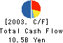 ARAIGUMI CO.,LTD. Cash Flow Statement 2003年12月期