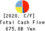 AEON CO.,LTD. Cash Flow Statement 2020年Feb期 AEON CO.,LTD. Cash Flow Statement 2020年2月期