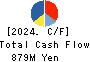 OKUMURA ENGINEERING corp. Cash Flow Statement 2024年Mar期 OKUMURA ENGINEERING corp. Cash Flow Statement 2024年3月期