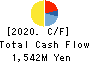 I’rom Group Co.,Ltd. Cash Flow Statement 2020年Mar期 I’rom Group Co.,Ltd. Cash Flow Statement 2020年3月期