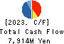 KATO WORKS CO., LTD. Cash Flow Statement 2023年3月期