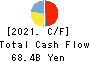YAMAZAKI BAKING CO.,LTD. Cash Flow Statement 2021年12月期