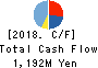 NJ Holdings Inc. Cash Flow Statement 2018年Mar期 NJ Holdings Inc. Cash Flow Statement 2018年3月期