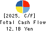 JM HOLDINGS CO.,LTD. Cash Flow Statement 2025年Jul期 JM HOLDINGS CO.,LTD. Cash Flow Statement 2025年7月期