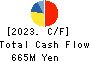 ONEX Corporation Cash Flow Statement 2023年6月期