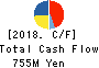 KIMURA KOHKI Co.,Ltd. Cash Flow Statement 2018年Mar期 KIMURA KOHKI Co.,Ltd. Cash Flow Statement 2018年3月期