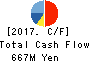 TOYO ELECTRIC CORPORATION Cash Flow Statement 2017年Mar期 TOYO ELECTRIC CORPORATION Cash Flow Statement 2017年3月期