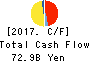 KONICA MINOLTA, INC. Cash Flow Statement 2017年Mar期 KONICA MINOLTA, INC. Cash Flow Statement 2017年3月期