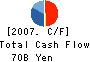 Central Finance Co.,Ltd. Cash Flow Statement 2007年3月期