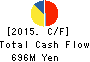 The Lead Co.,Inc. Cash Flow Statement 2015年Mar期 The Lead Co.,Inc. Cash Flow Statement 2015年3月期