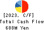 Excite Holdings Co.,Ltd. Cash Flow Statement 2023年Mar期 Excite Holdings Co.,Ltd. Cash Flow Statement 2023年3月期