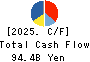 PERSOL HOLDINGS CO.,LTD. Cash Flow Statement 2025年Mar期 PERSOL HOLDINGS CO.,LTD. Cash Flow Statement 2025年3月期