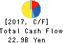 SKY Perfect JSAT Holdings Inc. Cash Flow Statement 2017年Mar期 SKY Perfect JSAT Holdings Inc. Cash Flow Statement 2017年3月期